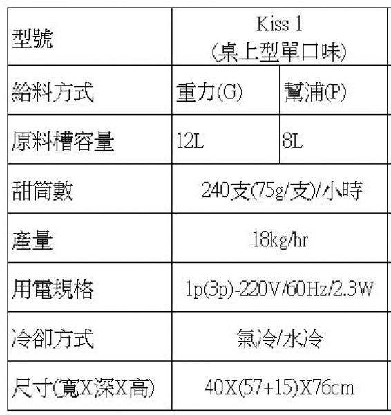霜淇淋 Kiss 1