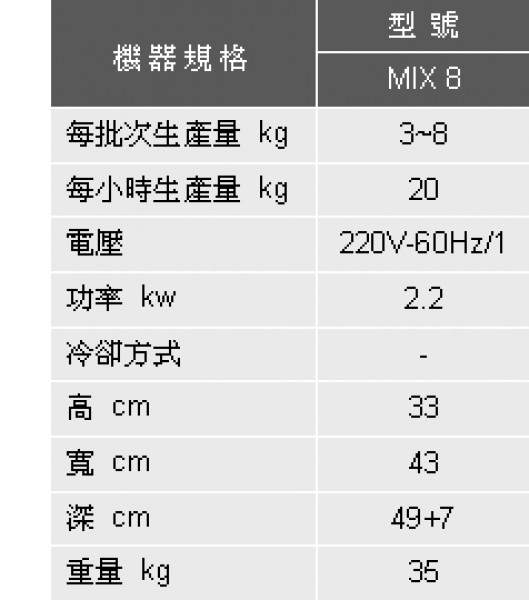 小形加熱殺菌機 MIX8