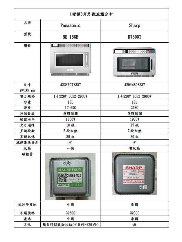 (變頻)商用微波爐分析